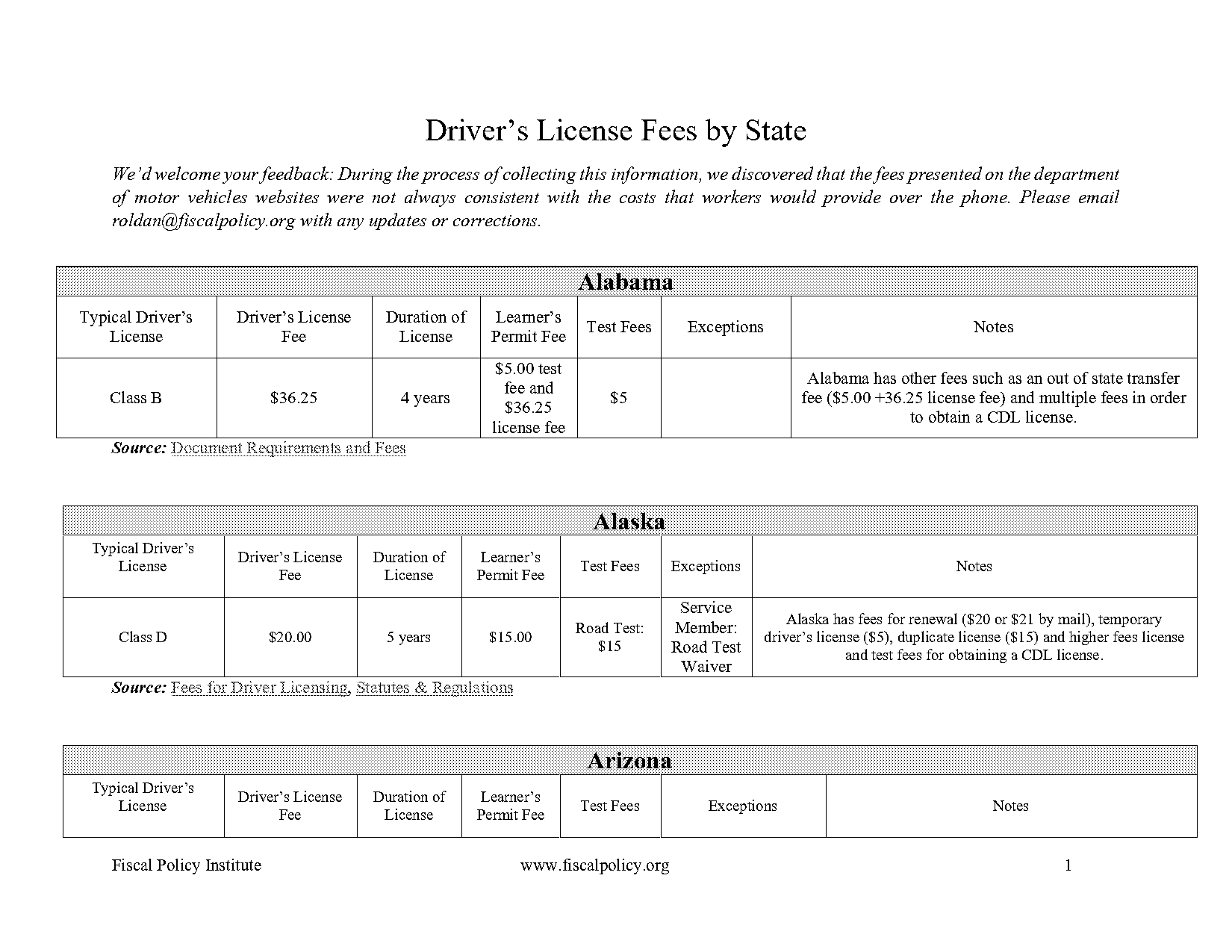 drivers permit renewal cost arizona